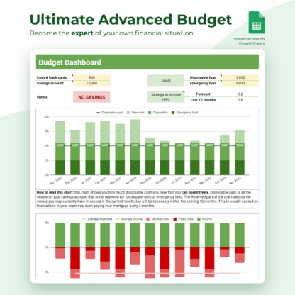 The Ultimate Advanced Budget