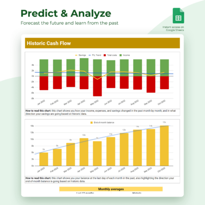 Advanced Budget: Predict & Analyse