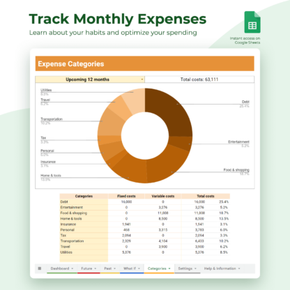 Yearly Budget: Track Monthly Expenses