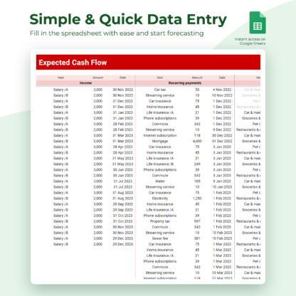 Yearly Budget: Simple & Quick Data Entry